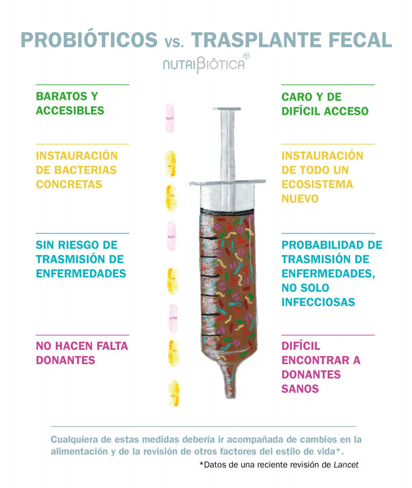 probioticos vs transplante fecal